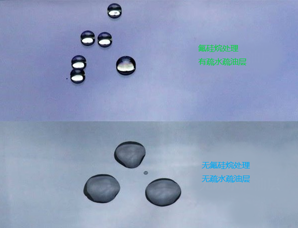 氟烷基硅烷的應(yīng)用研究
